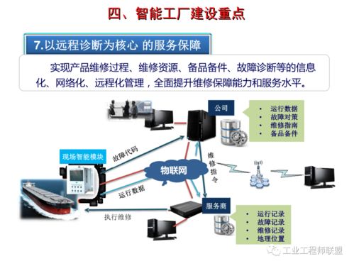 智能工廠建設(shè)規(guī)劃與智能控制系統(tǒng)集成案例分析