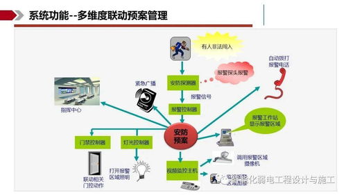 IBMS智能集成管理系統(tǒng)解決方案 構(gòu)建高效智能控制系統(tǒng)集成平臺(tái)