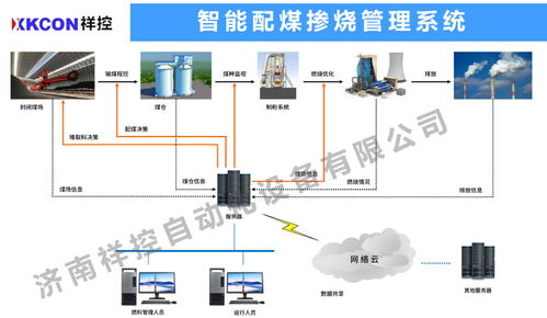 智能配煤摻燒管理系統(tǒng) 助力火電企業(yè)節(jié)省經(jīng)濟(jì)成本與集成智能控制