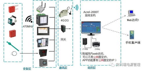 安科瑞智能變配電無(wú)線測(cè)溫系統(tǒng)ATE200 干式變壓器設(shè)備無(wú)線測(cè)溫與智能控制系統(tǒng)集成