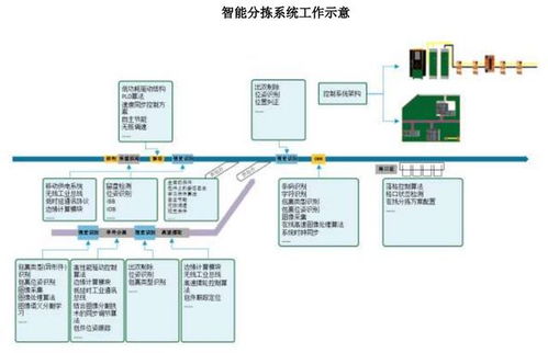 中郵科技IPO定價(jià)15.18元 智能物流系統(tǒng)集成商申購(gòu)價(jià)值解析
