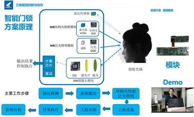 馭光科技朱慶峰 以創(chuàng)新與協(xié)作促進(jìn)3D視覺(jué)應(yīng)用落地與智能控制系統(tǒng)集成
