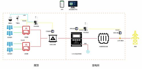 安科瑞ADL200W/400W智能無線電表 雙向計量賦能分布式光伏精細化能量管理