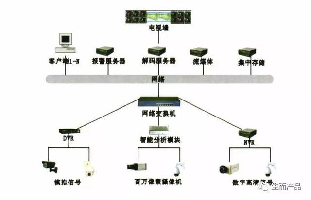 智能安防的現在與未來 邁向深度集成與自主進化的新紀元