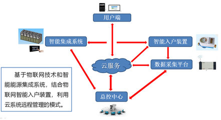 能源服務新引擎 智能控制系統集成如何重塑高效用能未來