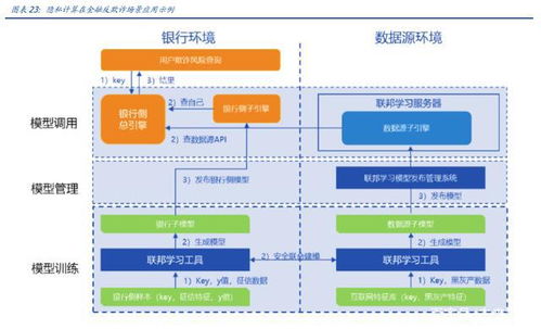 數據安全產業研究 后互聯網時代的“盛宴”與挑戰