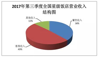 數據驅動下的旅游經濟變革 以互聯網數據中心199it為例