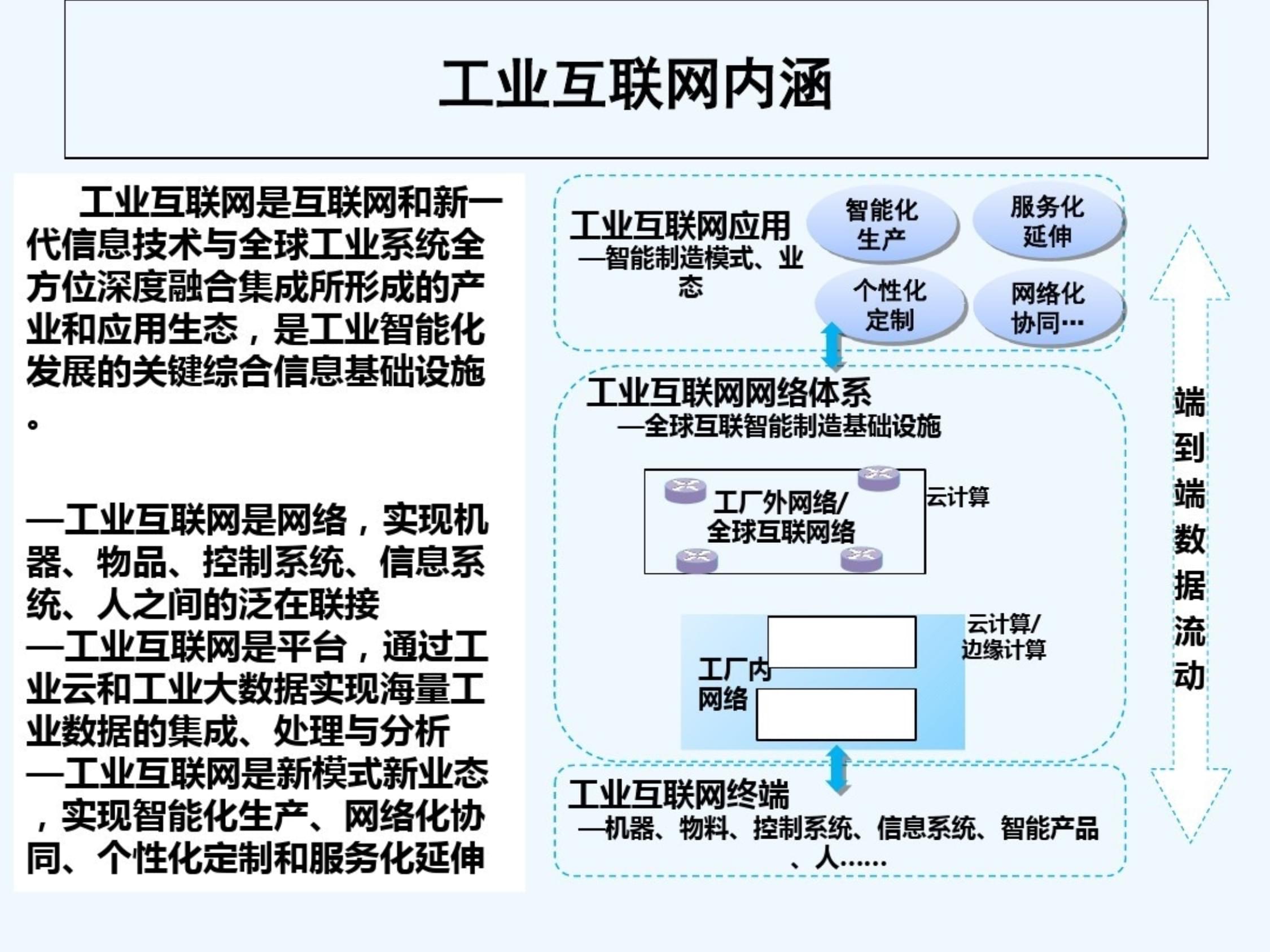 工業互聯網與互聯網數據服務 驅動制造業數字化轉型的雙引擎